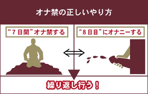 オナニー やめたい|オな禁を継続すると身体はどうなる？科学的に解説！｜自打球.